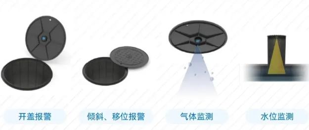 智能井蓋應(yīng)用在哪些領(lǐng)域，有什么作用?